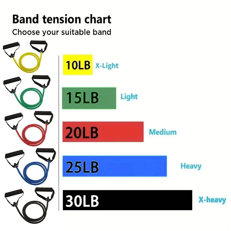 Vital Journey
Resistance Band Set with Handles
Build Strength Anytime, Anywhere

Take your workouts wherever you go with this versatile Resistance Band Set with Handles. Designed for home workouts, travel, or the gym, these d